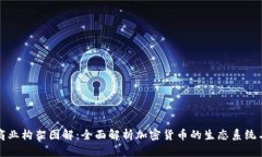 加密货币商业构架图解：全面解析加密