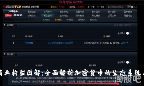 加密货币商业构架图解:全面解析加密货币的生态系统与运作模式