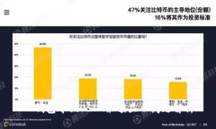 TP钱包中假USDT余额显示问题解析