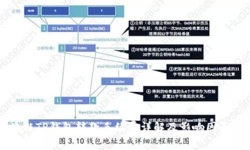 区块链TP钱包转款手续费详解及影响因素分析