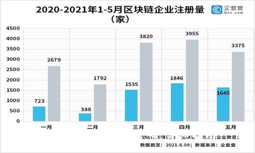TP钱包如何设置密码:详细指南