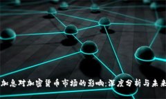 美元加息对加密货币市场的影响：深度