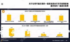 全球加密货币监管新政策：如何应对严