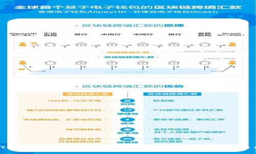 TP钱包如何安全有效地将数字资产转出交易所