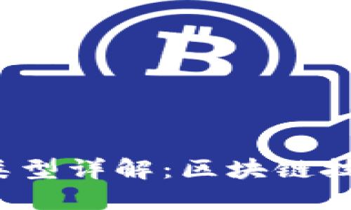 2023年加密货币类型详解:区块链技术的多样性与分类