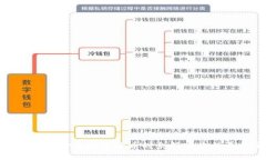 TP钱包为何购买数字货币时余额减少的