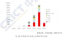 : 货币加密：法律风险分析与合规建议