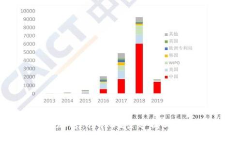 : 货币加密:法律风险分析与合规建议