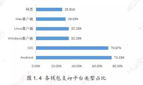 :
如何将Kishu币提到TP钱包:详细步骤与常见问题解答