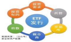 baioti加密货币市场恢复：分析、趋势与