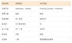 /加密货币进入日常支付：未来的金融