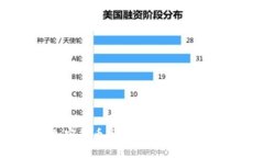 2022年加密货币市场趋势分析：机遇与