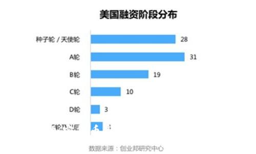2022年加密货币市场趋势分析:机遇与挑战