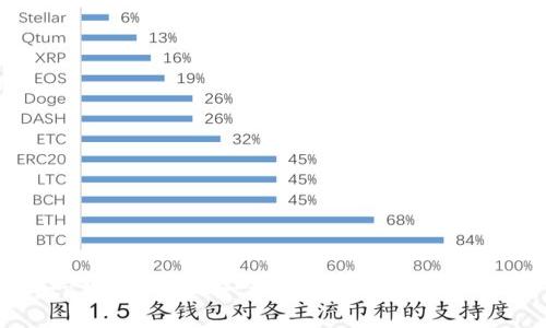 tp钱包余额不一致的原因和解决办法