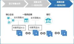 加密货币对冲基金汇总：趋势、策略与