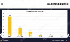 加密货币暴跌后的横盘状态：原因分析