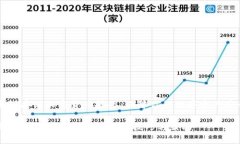 离线存储加密货币技巧：保障你的数字