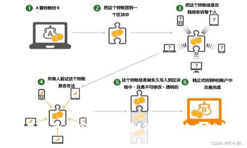 如何有效地在TP钱包中出售您的加密货币? 如何有效地在TP钱包中出售您的加密货币?