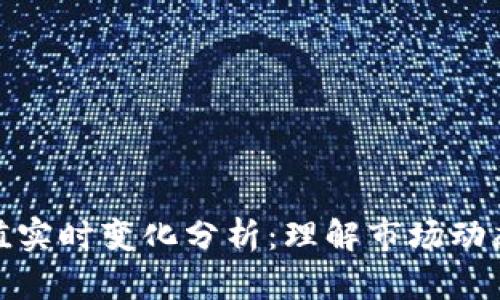 加密货币市值实时变化分析:理解市场动态与投资策略