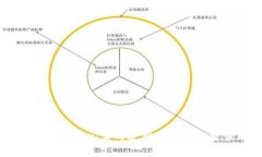 加密货币行情软件 Tiger：实时追踪与智