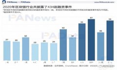 深入揭露美国盘加密货币骗局：如何识