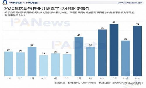 深入揭露美国盘加密货币骗局:如何识别与防范投资风险