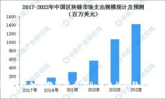 深入探讨加密数字货币ICP：未来的网络