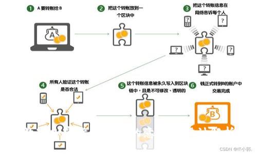 数字加密货币头像的意义与设计解析