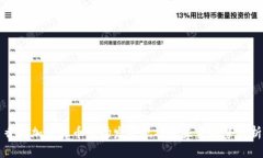 香港加密货币市场发展现状及未来趋势