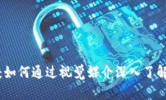 加密货币圈视频：如何通过视觉媒介深