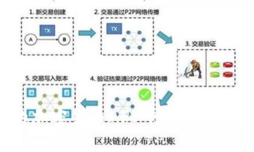 如何选择合适的加密货币APP平台:全面指南与实用建议