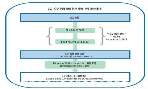 加密货币代码图片的选择与应用指南