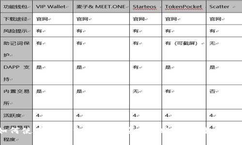 如何使用TP钱包将资产安全转账至欧易交易所