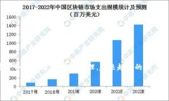 在这篇文章中，我们将探讨如何将资金