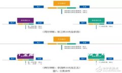 加密货币对冲型基金：投资新趋势与风