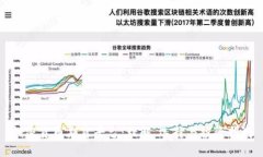加密货币期货平台：理解、选择与投资