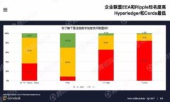 如何安全使用TP钱包进行数字资产交易
