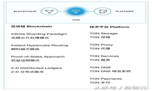 深入了解GPT与加密货币的结合:未来的数字经济如何重塑我们的世界