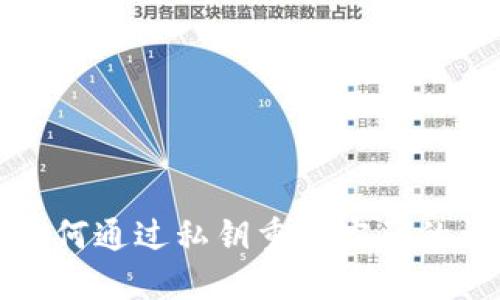 TP钱包如何通过私钥重置密码的详细指南