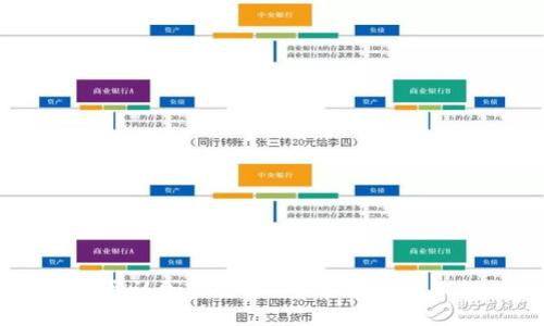 伊朗正式承认加密货币:对经济影响与未来展望