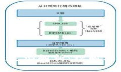 加密货币的函数类型解析：理解其运作