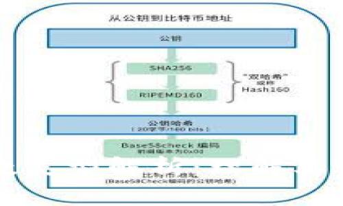 加密货币的函数类型解析:理解其运作机制与应用