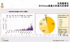 TP钱包APP下载安装指南TP钱包是一款专