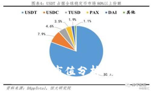 2023年数字加密货币市值分析:未来趋势与投资机会