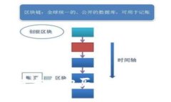 以色列如何安全购买加密货币：全面指