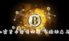 2019年加密货币行情回顾：市场动态与