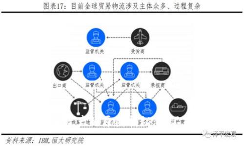 TP钱包自动添加资产的原因揭秘:你不知道的背后逻辑