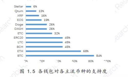 在TP钱包中取消BSC授权的详细步骤与注意事项