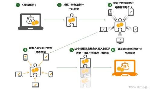 : 如何解决TP钱包下载问题:完整的解决方案与提示