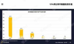 如何在TP钱包上准确显示币种价格？
